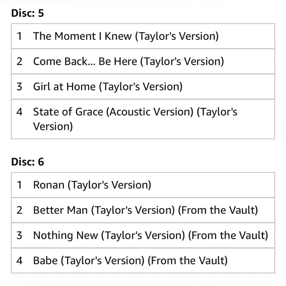 Taylor Swift Red {Taylor’s Version} vinyl - Picture 8 of 12